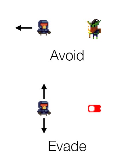 avoid evade